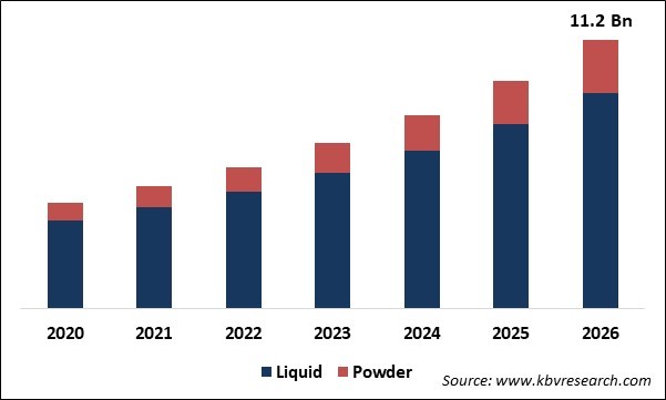 Coconut Water Market Size