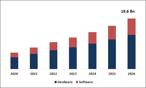 Cold Chain Temperature Monitoring Market Size