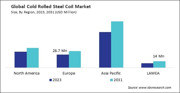 Cold Rolled Steel Coil Market Size - By Region