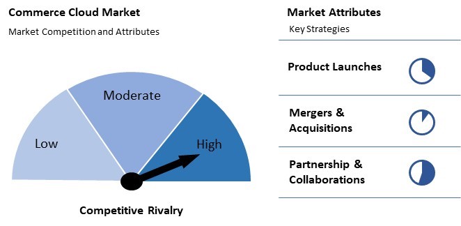 Commerce Cloud Market Competition and Attributes