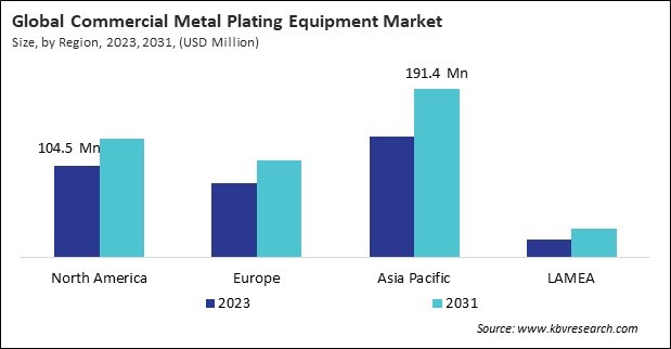 Commercial Metal Plating Equipment Market Size - By Region