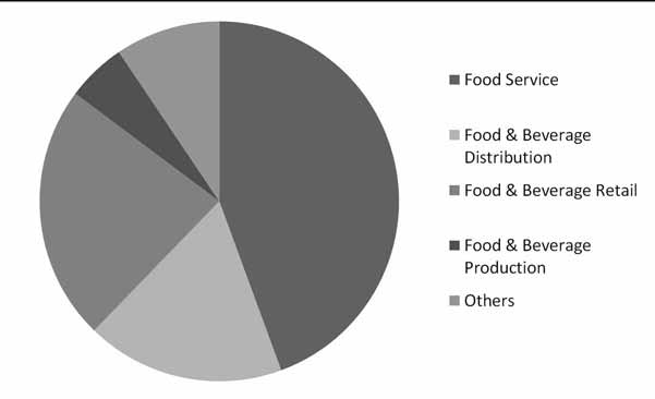 Commercial Refrigeration Equipment Market size