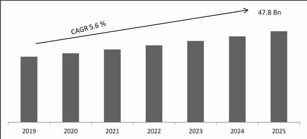 Commercial Refrigeration Equipment Market size