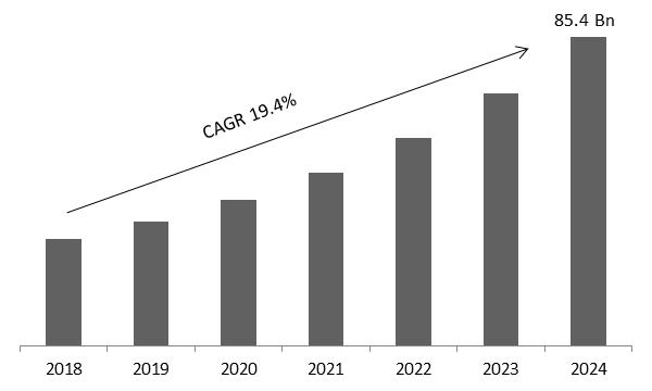 Commercial Vehicle Telematics Market Size