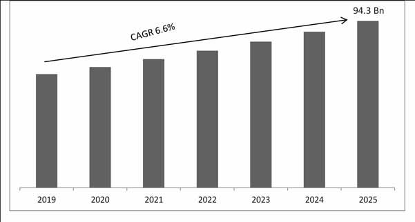 Computer Numerical Control (CNC) Machines Market size