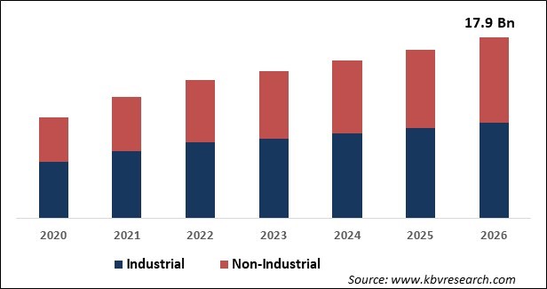 Computer Vision Market Size