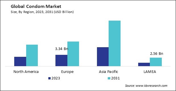 Condom Market Size - By Region