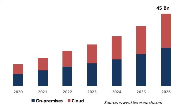 Connected Device Analytics Market Size