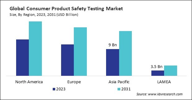 Consumer Product Safety Testing Market Size - By Region