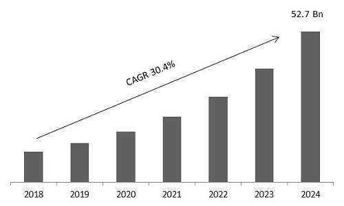 Consumer Vehicle Telematics Market Size