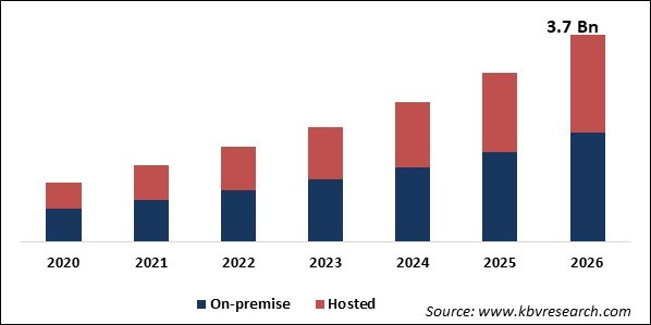 Contact Center Intelligence Market Size