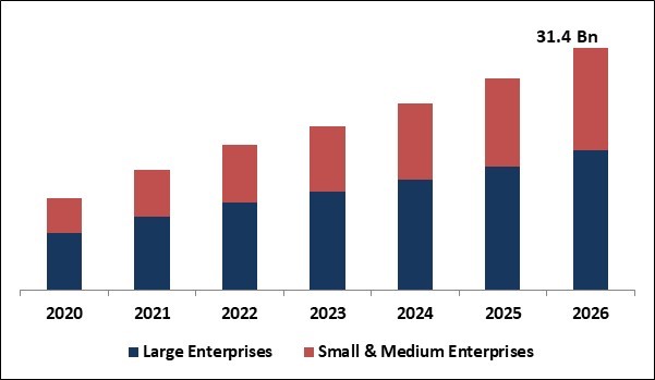 Contact Center Transformation Market Size