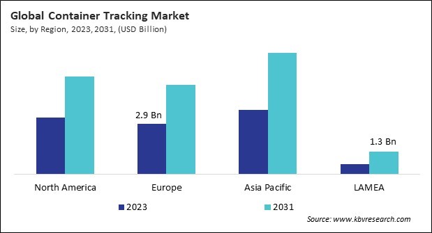 Container Tracking Market Size - By Region