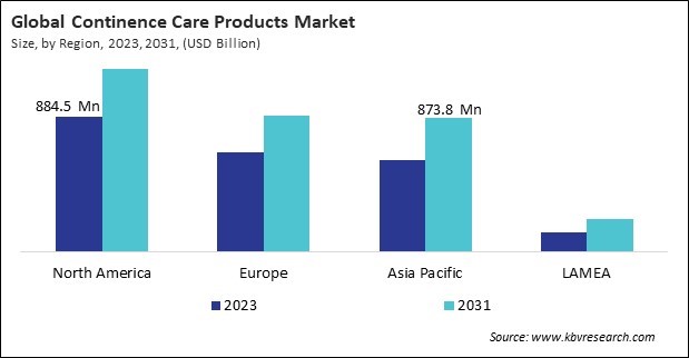 Continence Care Products Market Size - By Region