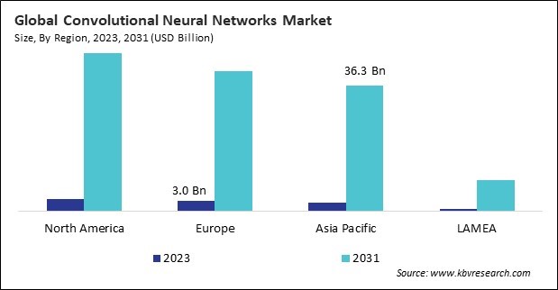 Convolutional Neural Networks Market Size - By Region