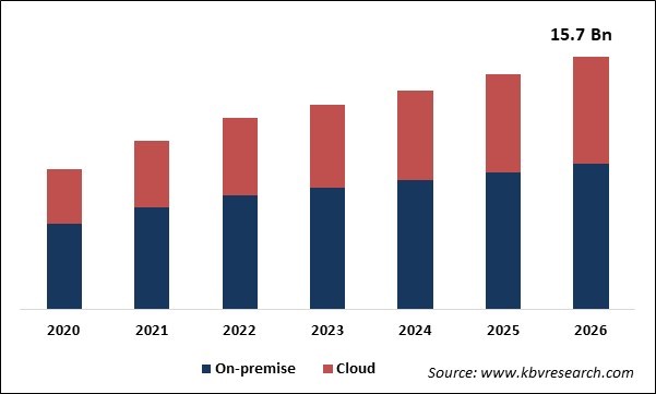 Core Banking Software Market Size