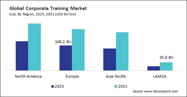 Corporate Training Market Size - By Region