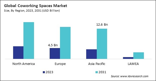 Coworking Spaces Market Size - By Region