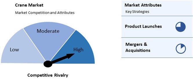 Crane Market Competition and Attributes