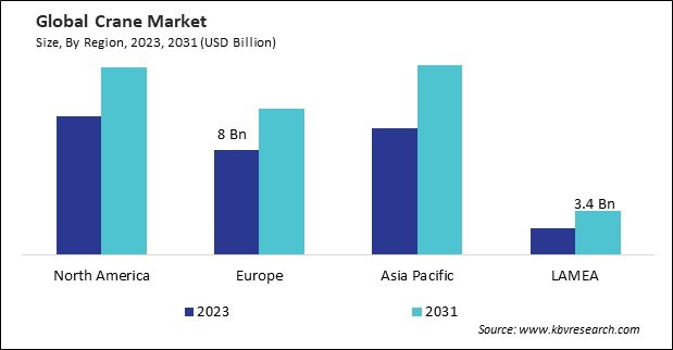 Crane Market Size - By Region