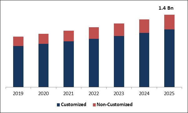 Cranial Implants Market Size