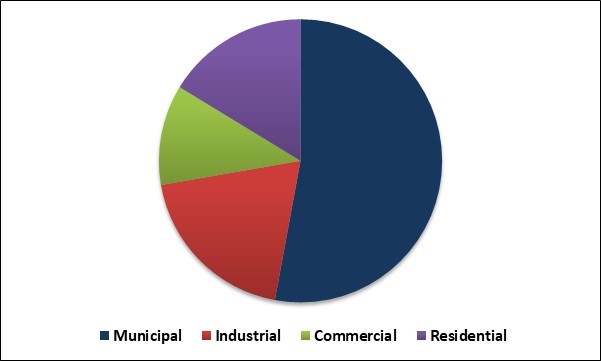 Crawler Camera System Market Share