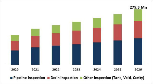 Crawler Camera System Market Size