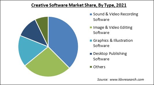 Creative Software: Where Imagination Meets the Digital Canvas