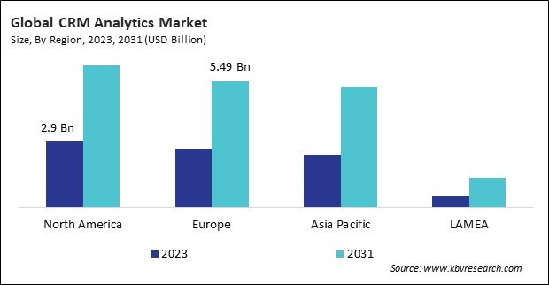 CRM Analytics Market Size - By Region