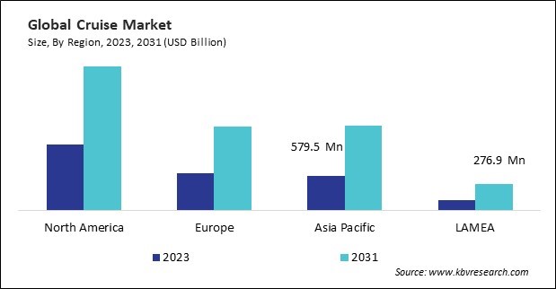 Cruise Market Size - By Region