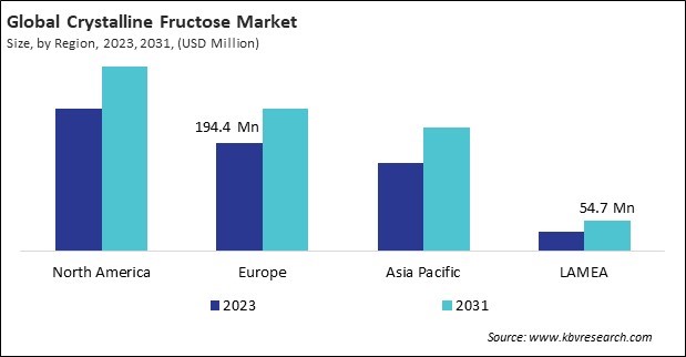 Crystalline Fructose Market Size - By Region