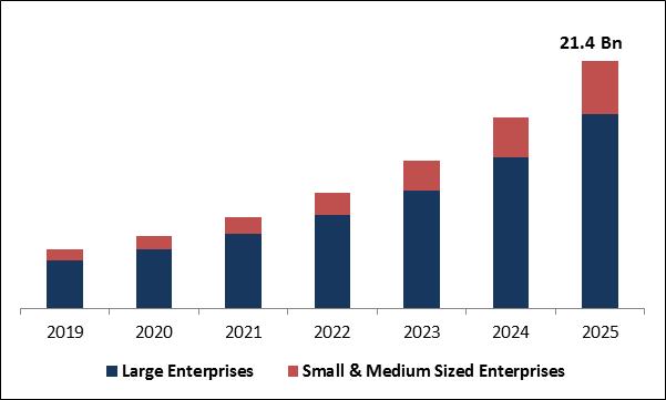 Cyber Insurance Market Size