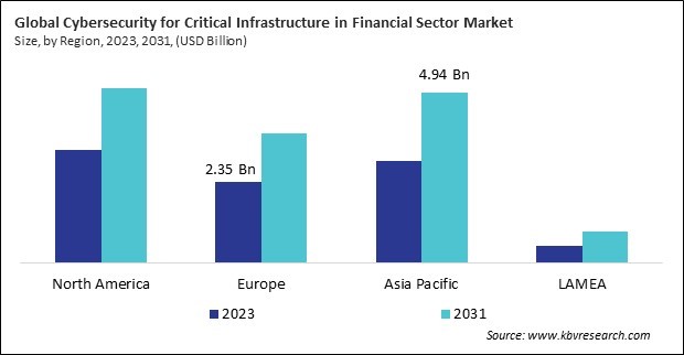 Cybersecurity for Critical Infrastructure in Financial Sector Market Size - By Region