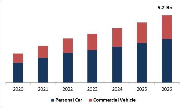 Dashboard Camera Market Size