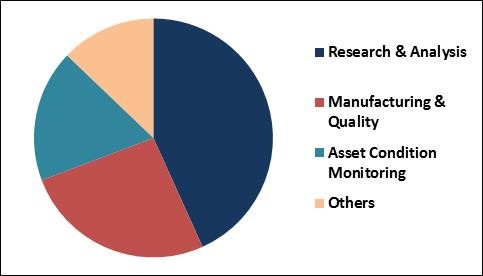 Data Acquisition System (DAQ) Market Share