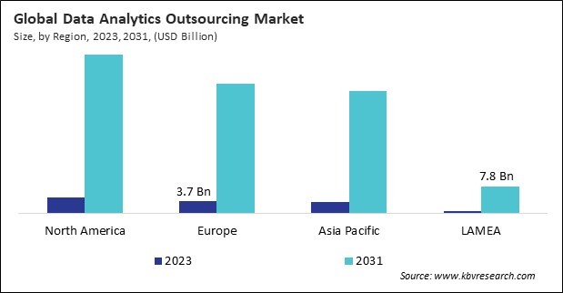 Data Analytics Outsourcing Market Size - By Region