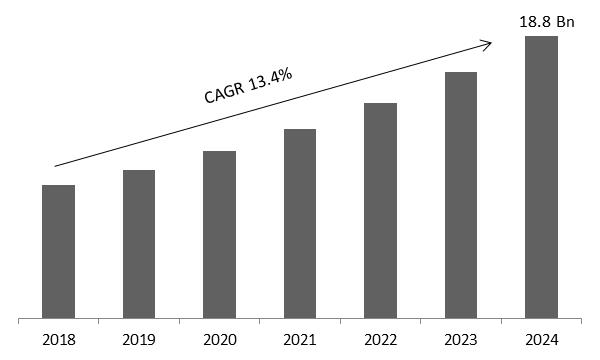 Data Center Cooling Market Size