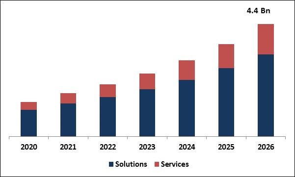 Data Center Infrastructure Management (DCIM) Market Size