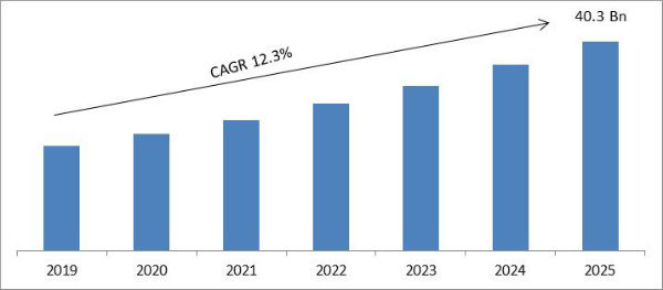 Data Center Networking Market Size