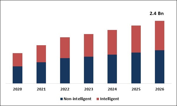 Data Center Rack Power Distribution Unit (PDU) Market Size