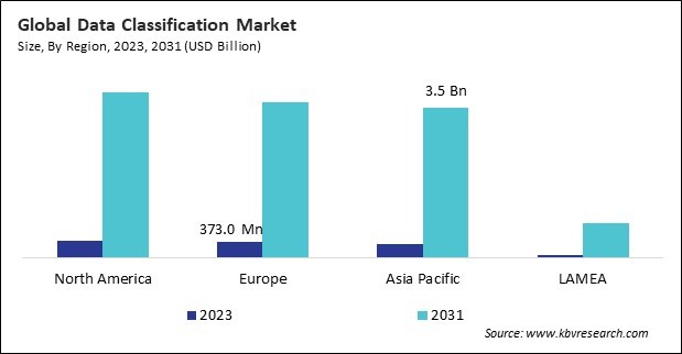 Data Classification MarketSize - By Region