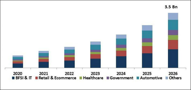 Data Collection and Labeling Market Size