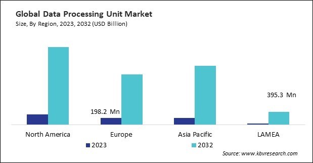 Data Processing Unit Market Size - By Region