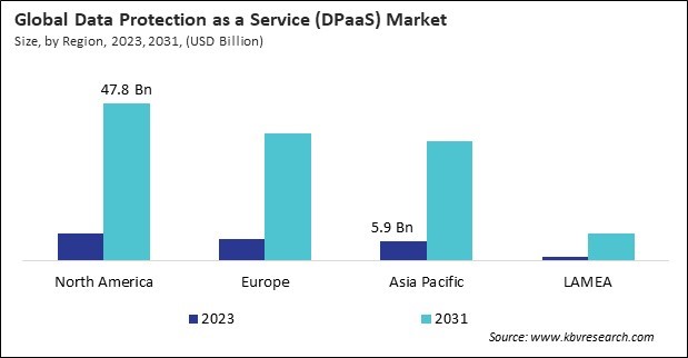  Data Protection as a Service Market Size - By Region