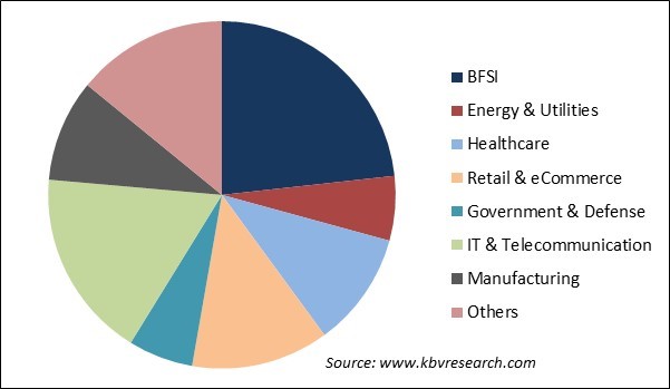 Data Science Platform Market Share