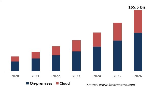 Data Science Platform Market Size