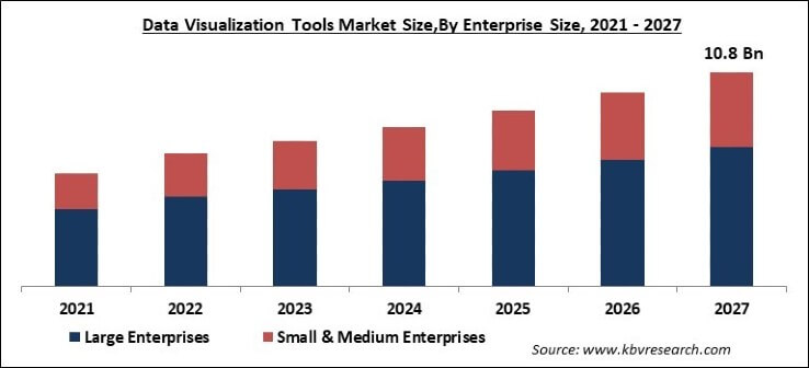 Data Visualization Tools Market Size - Global Opportunities and Trends Analysis Report 2021-2027