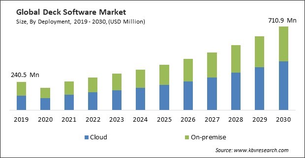 Deck Software Market Size - Global Opportunities and Trends Analysis Report 2019-2030