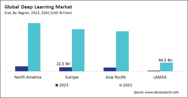 Deep Learning Market Size - By Region