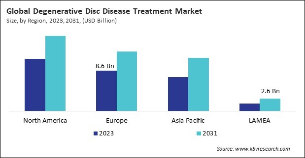 Degenerative Disc Disease Treatment Market Size - By Region